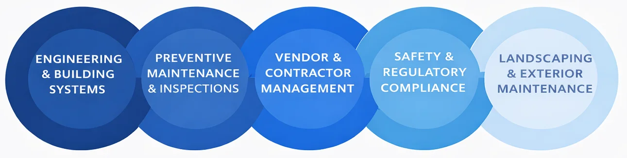 Our Vertically Integrated Approach