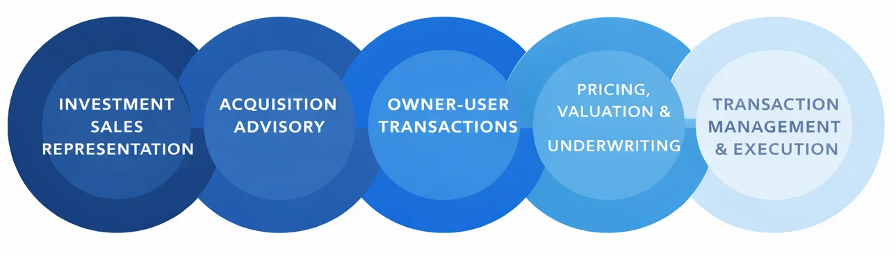 Our Vertically Integrated Approach