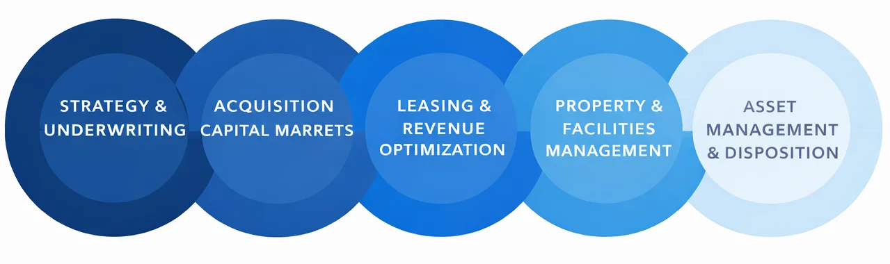 Our Vertically Integrated Approach